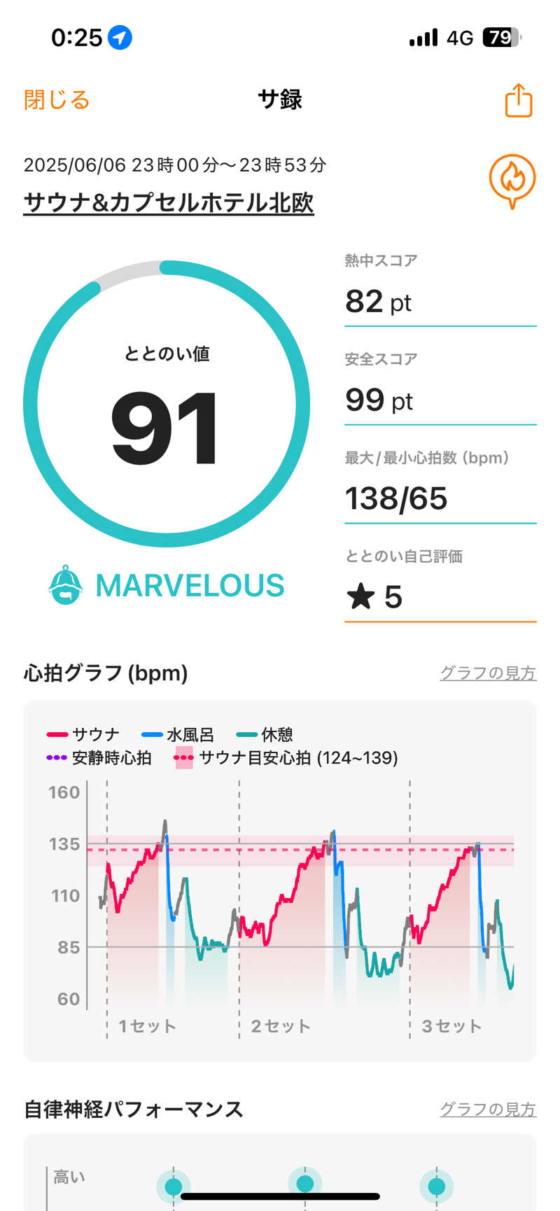 まつさんのサウナ&カプセルホテル 北欧のサ活写真