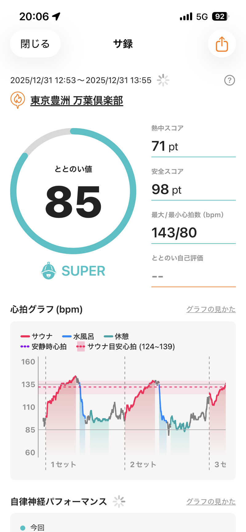 まつさんの東京豊洲 万葉倶楽部のサ活写真