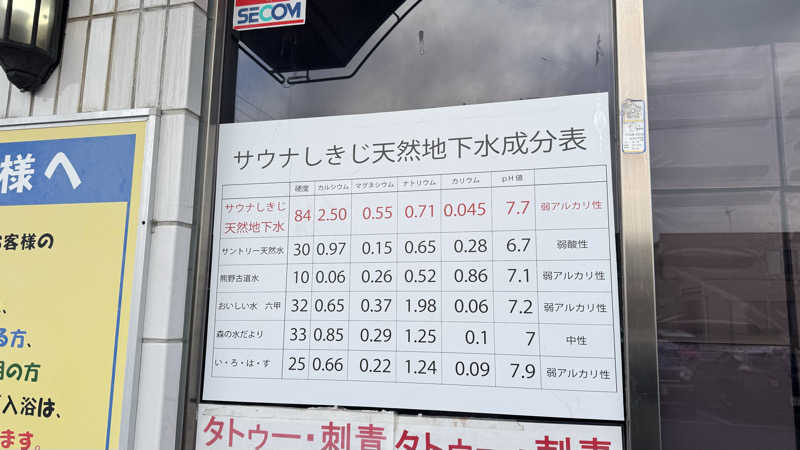 K.Fさんのサウナしきじのサ活写真