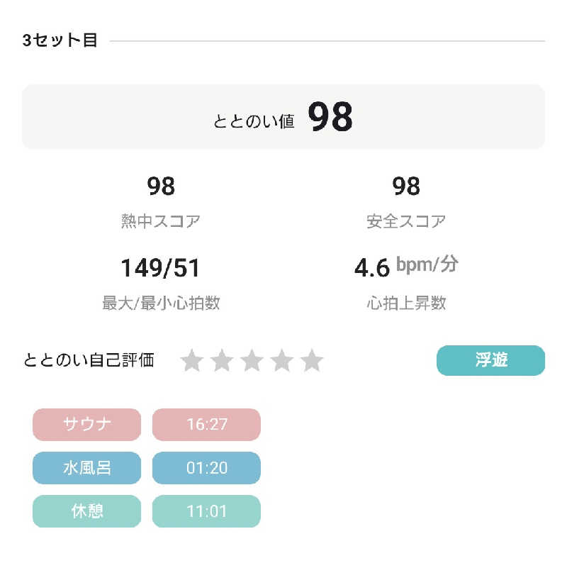 yukimi.Dさんの毎日サウナ 八王子店のサ活写真