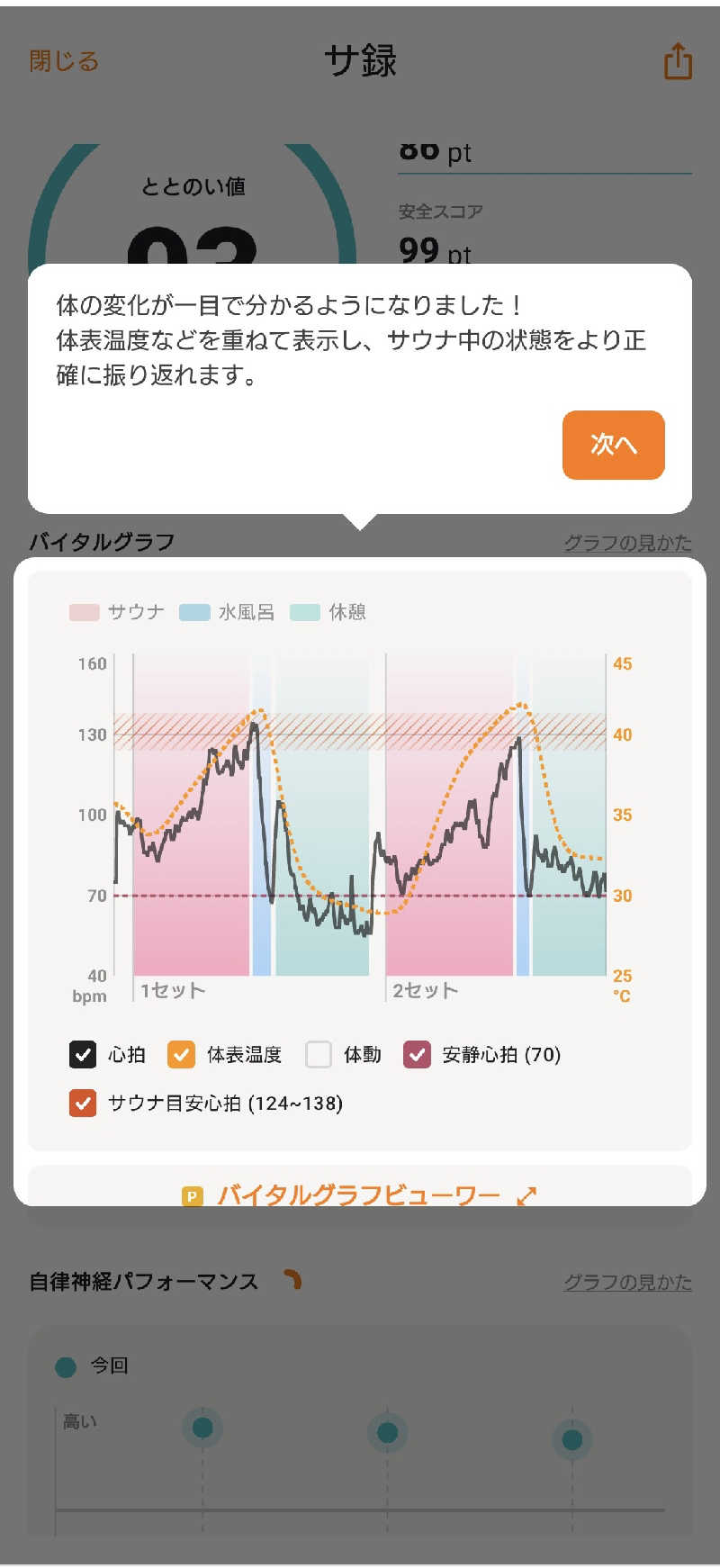 yukimi.Dさんの昭島温泉 湯楽の里のサ活写真