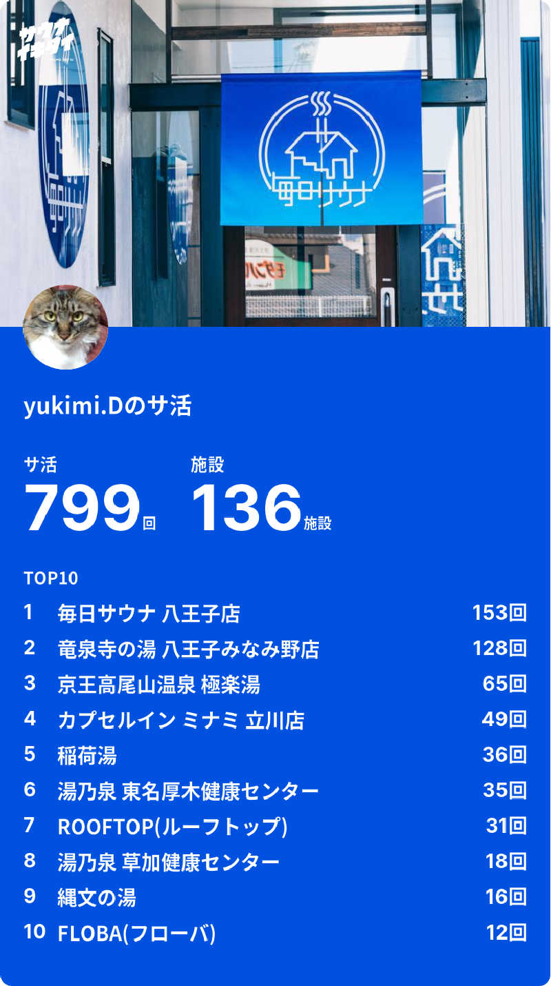 yukimi.Dさんの京王高尾山温泉 極楽湯のサ活写真