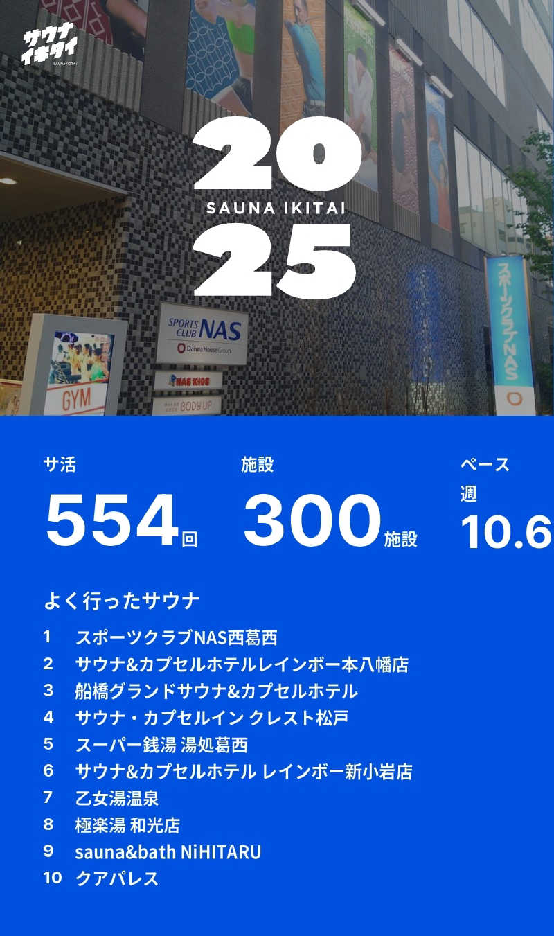 カニすきさんのサウナ&カプセルホテル レインボー新小岩店のサ活写真