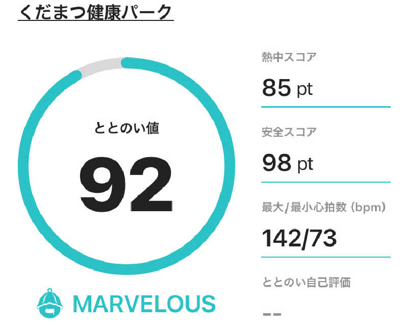 miyato-20230504さんのくだまつ健康パークのサ活写真