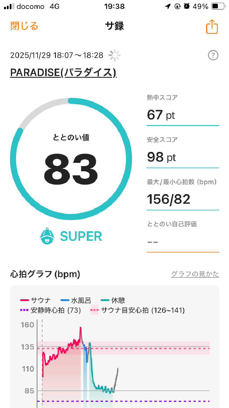 miyato-20230504さんのPARADISEのサ活写真