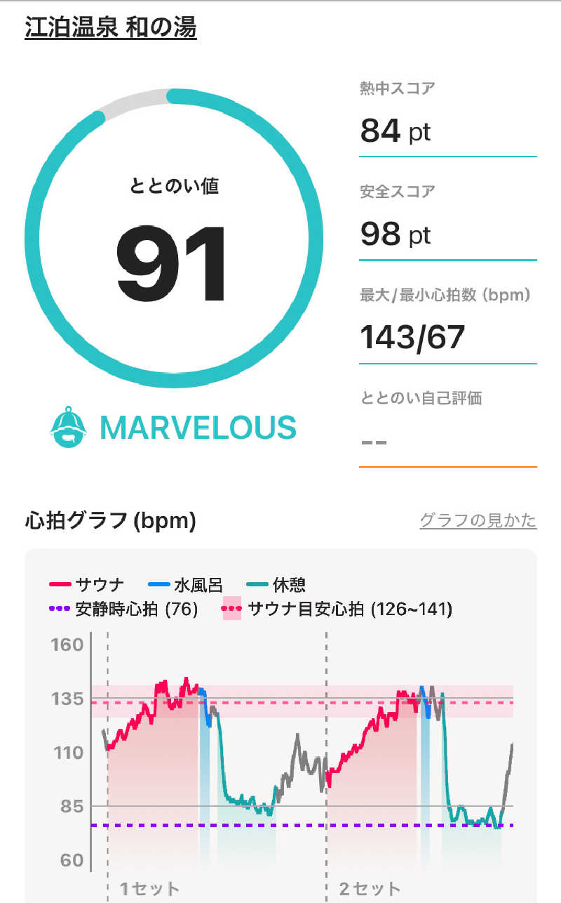 miyato-20230504さんの江泊温泉 和の湯(やわらぎのゆ)のサ活写真
