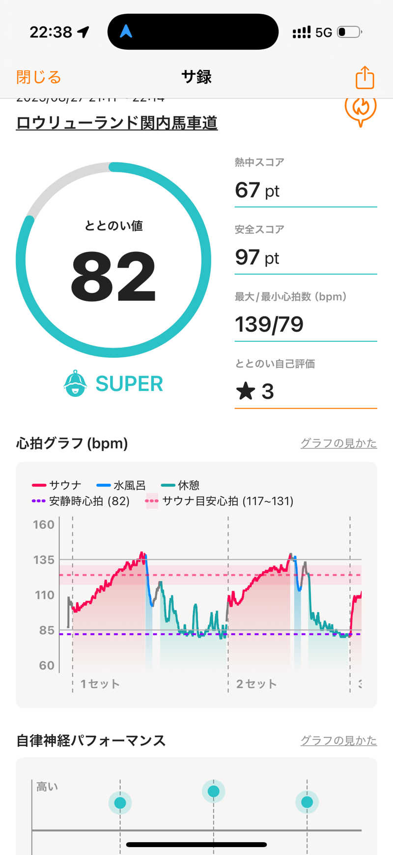 Ethan Tzu【イーサン】さんのひとりサウナ ロウリューランド関内馬車道のサ活写真