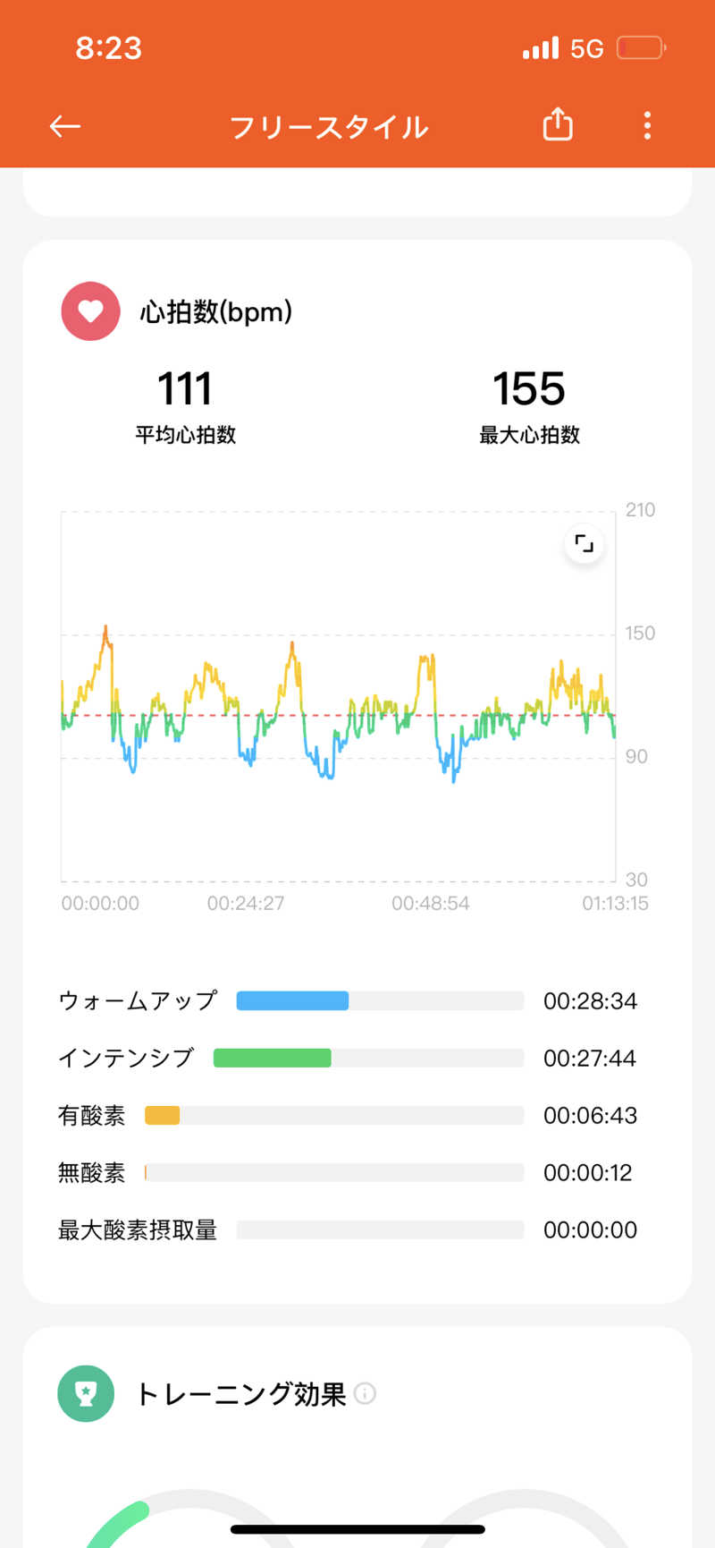 無双サウファー☺️さんの谷地頭温泉のサ活写真