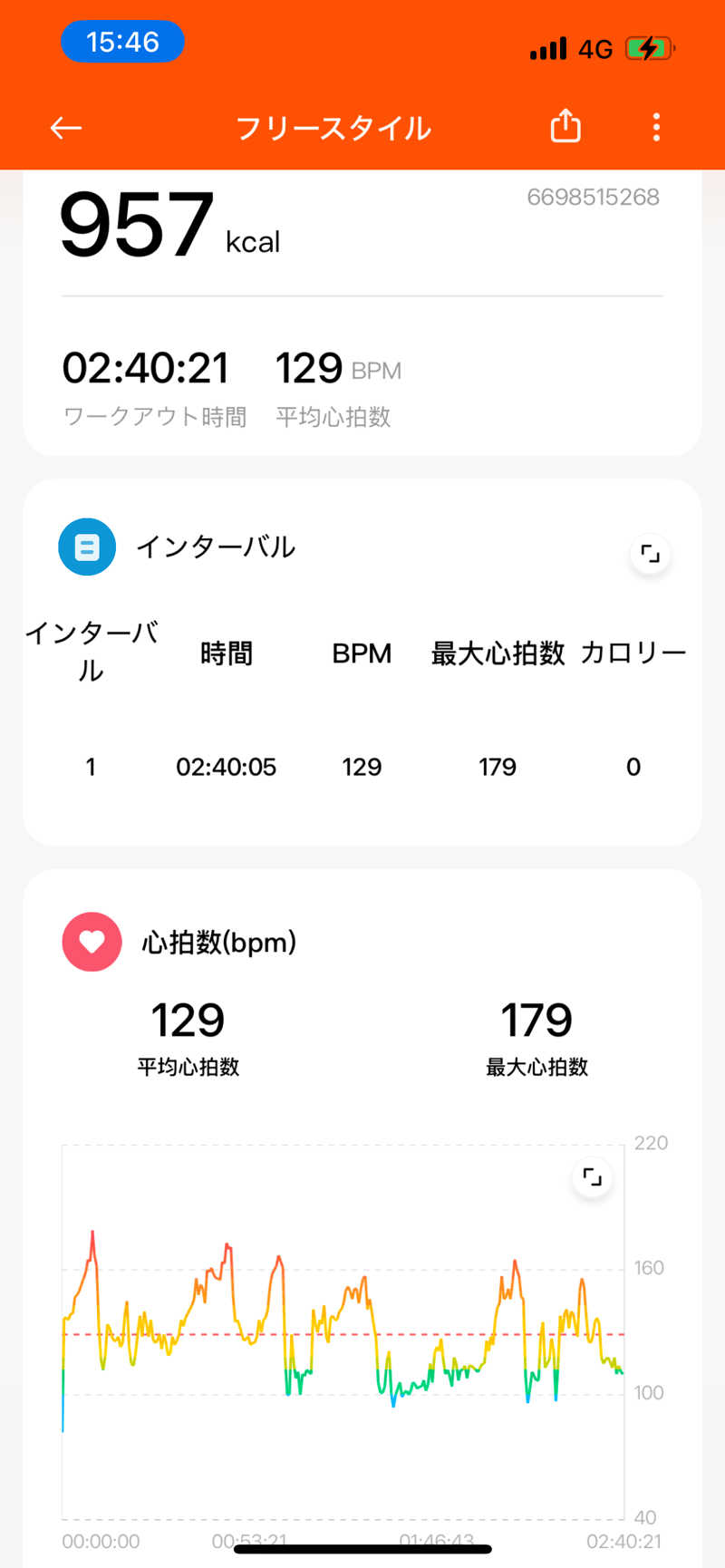 無双サウファー旅人🌏🚙✨さんのSAUNA Otaru archのサ活写真