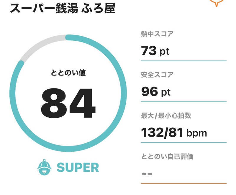 Masayoshiさんのスーパー銭湯 ふろ屋のサ活写真