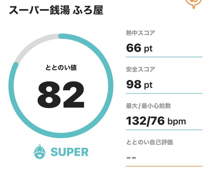 Masayoshiさんのスーパー銭湯 ふろ屋のサ活写真