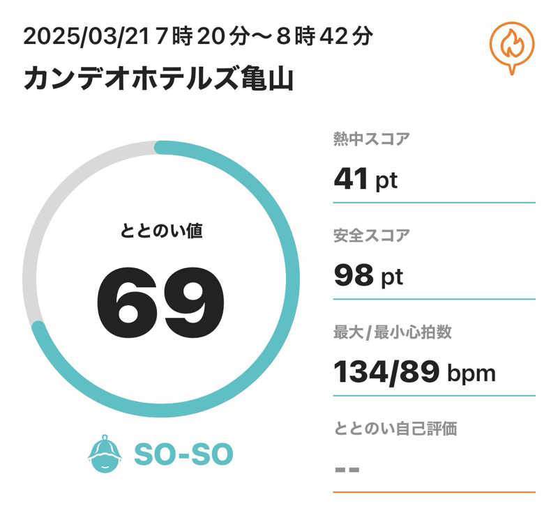 Masayoshiさんのカンデオホテルズ亀山のサ活写真
