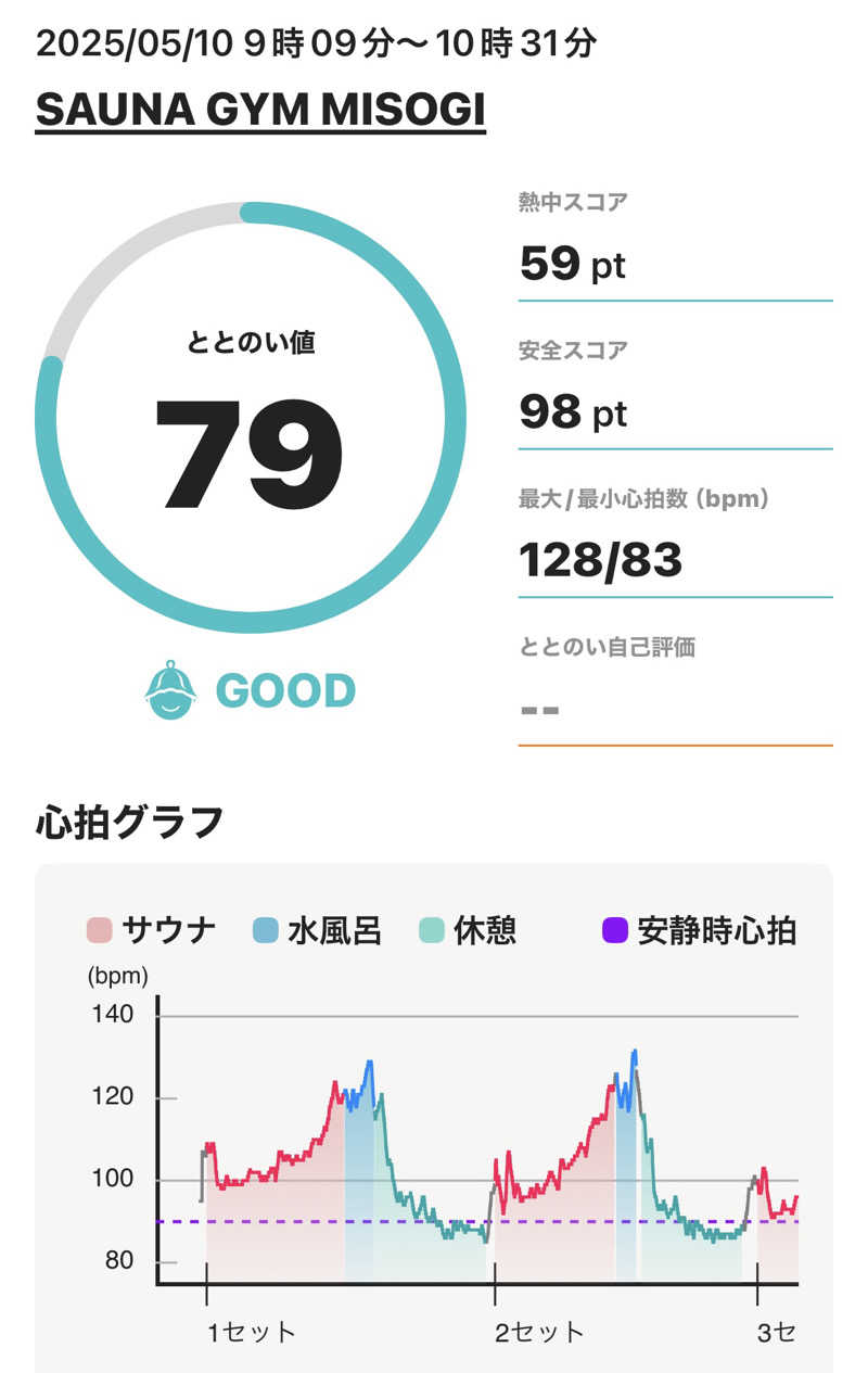 MasayoshiさんのSAUNA GYM MISOGI 袋井駅前店のサ活写真