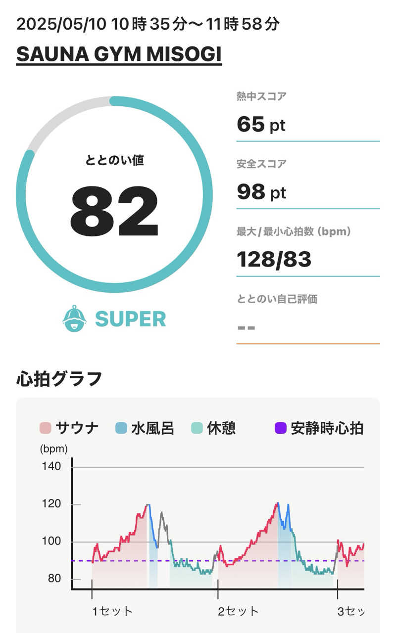 MasayoshiさんのSAUNA GYM MISOGI 袋井駅前店のサ活写真