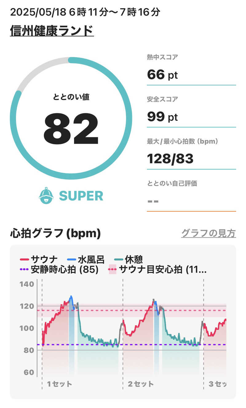 Masayoshiさんの信州健康ランドのサ活写真