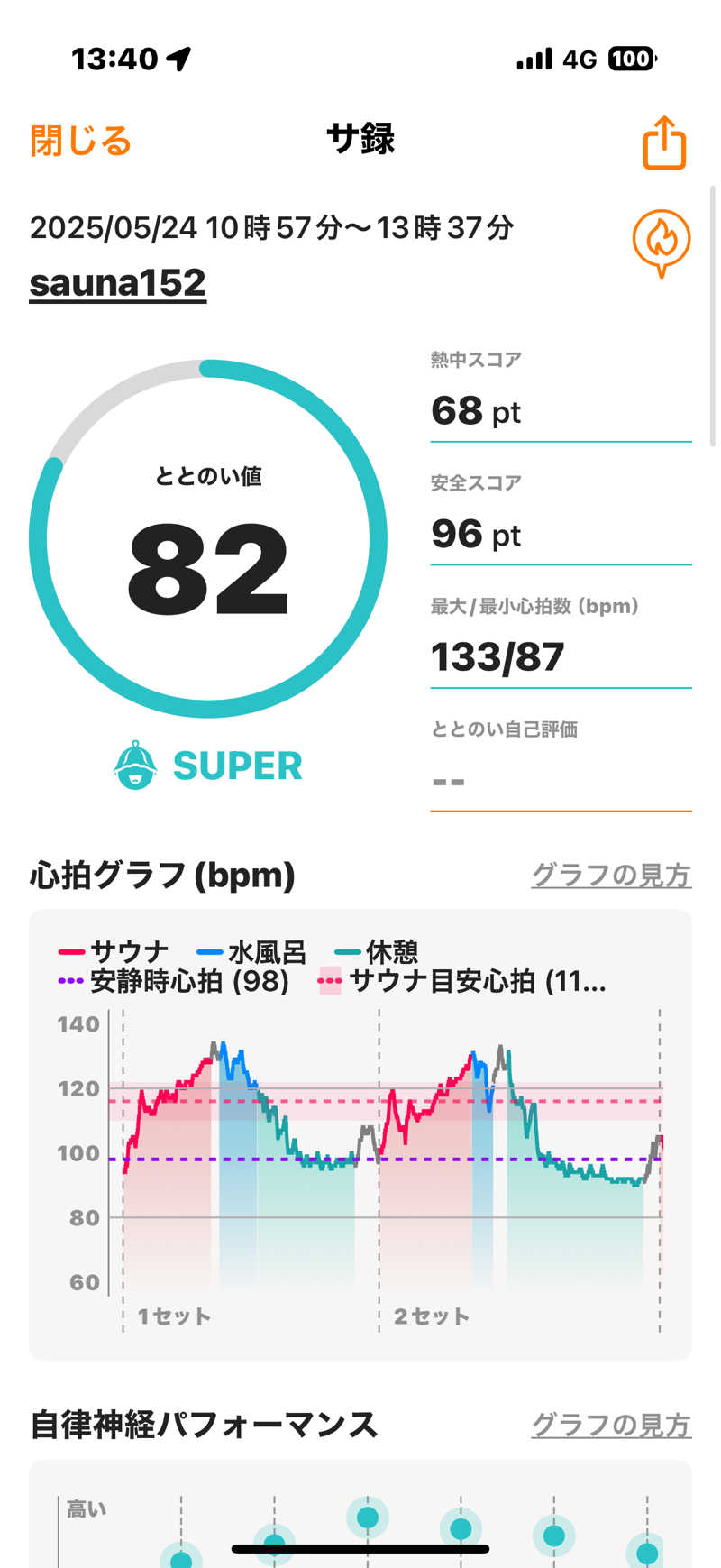 MasayoshiさんのSAUNA152(サウナイコニ)のサ活写真