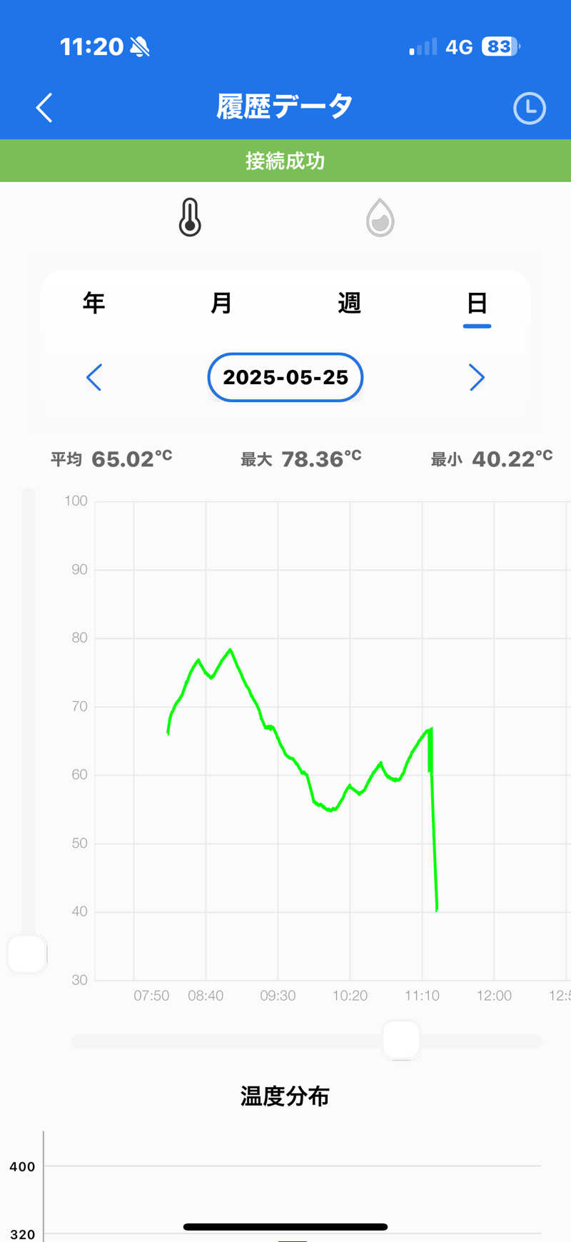 Masayoshiさんの和の心を愉しむ 渋温泉 春蘭の宿 さかえやのサ活写真