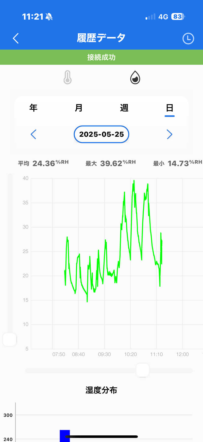 Masayoshiさんの和の心を愉しむ 渋温泉 春蘭の宿 さかえやのサ活写真