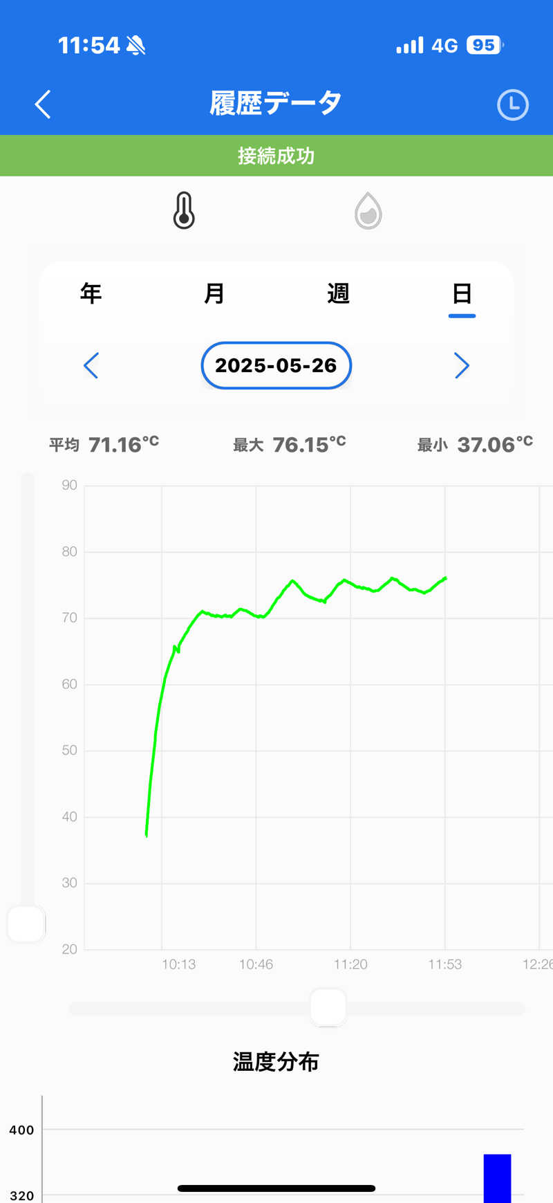 MasayoshiさんのChillSheepのサ活写真