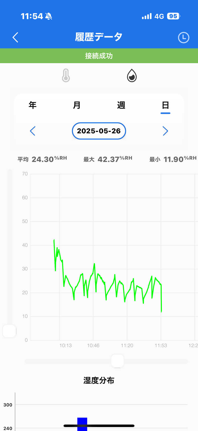 MasayoshiさんのChillSheepのサ活写真