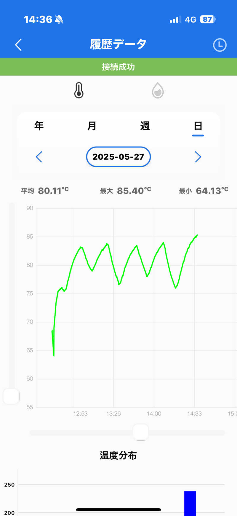 MasayoshiさんのSauna mukuのサ活写真