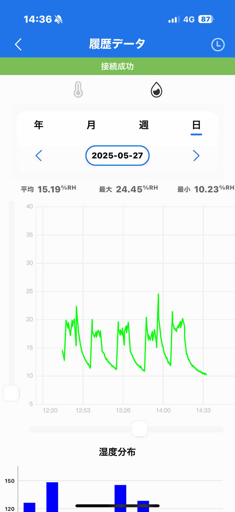 MasayoshiさんのSauna mukuのサ活写真