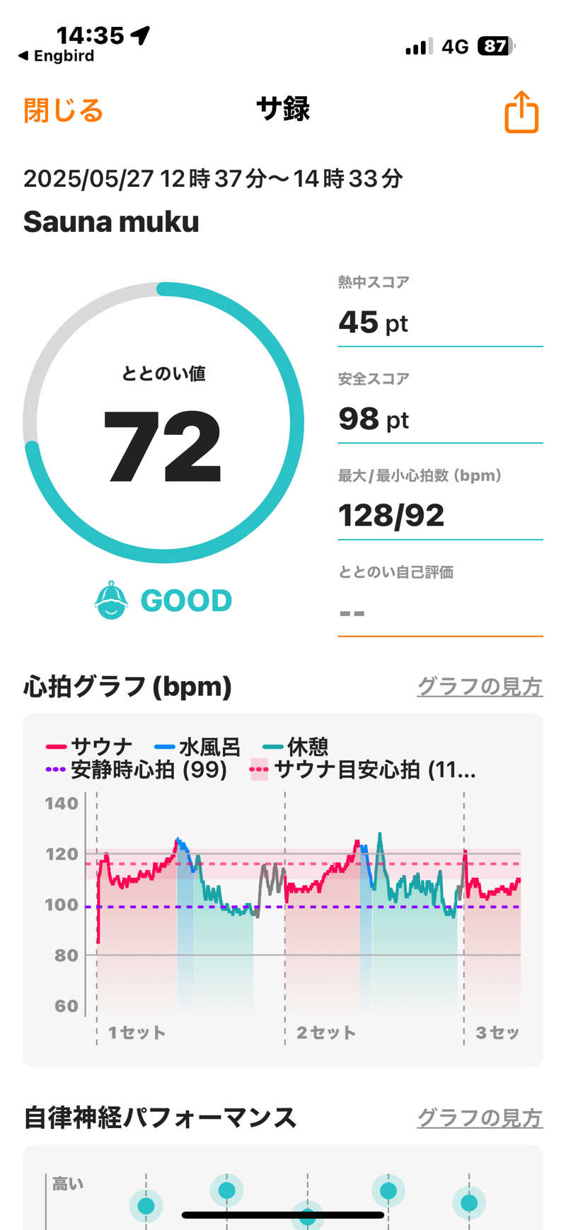 MasayoshiさんのSauna mukuのサ活写真