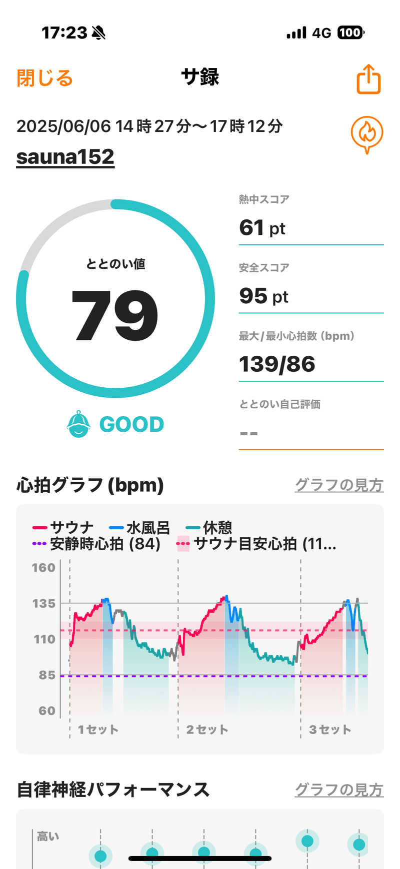 MasayoshiさんのSAUNA152(サウナイコニ)のサ活写真