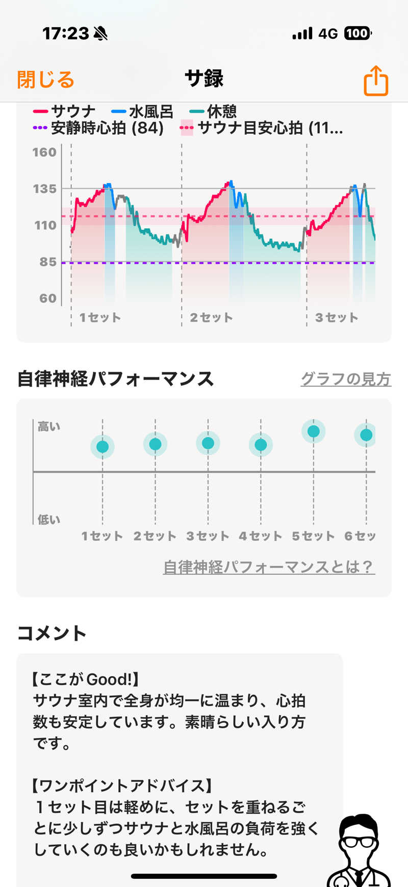 MasayoshiさんのSAUNA152(サウナイコニ)のサ活写真