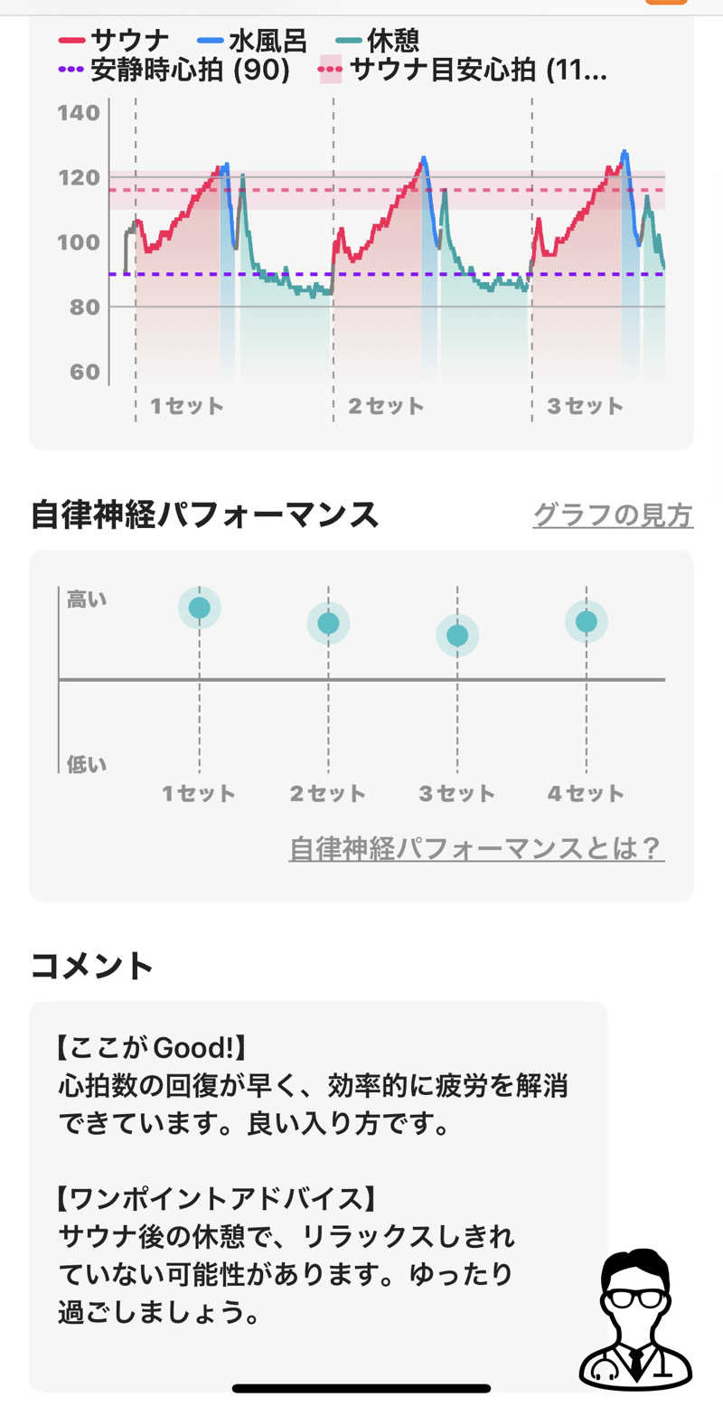 Masayoshiさんのカンデオホテルズ亀山のサ活写真