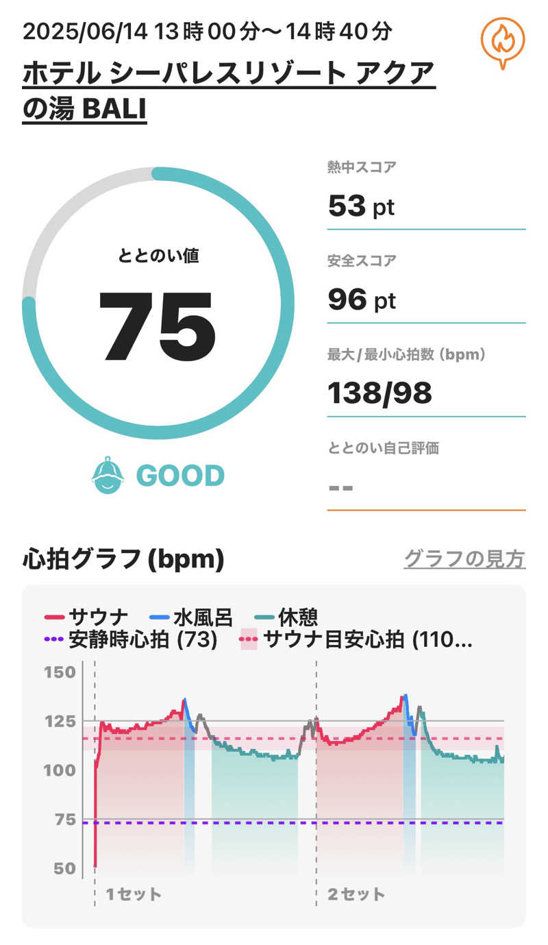 Masayoshiさんのホテル シーパレスリゾート アクアの湯 BALIのサ活写真