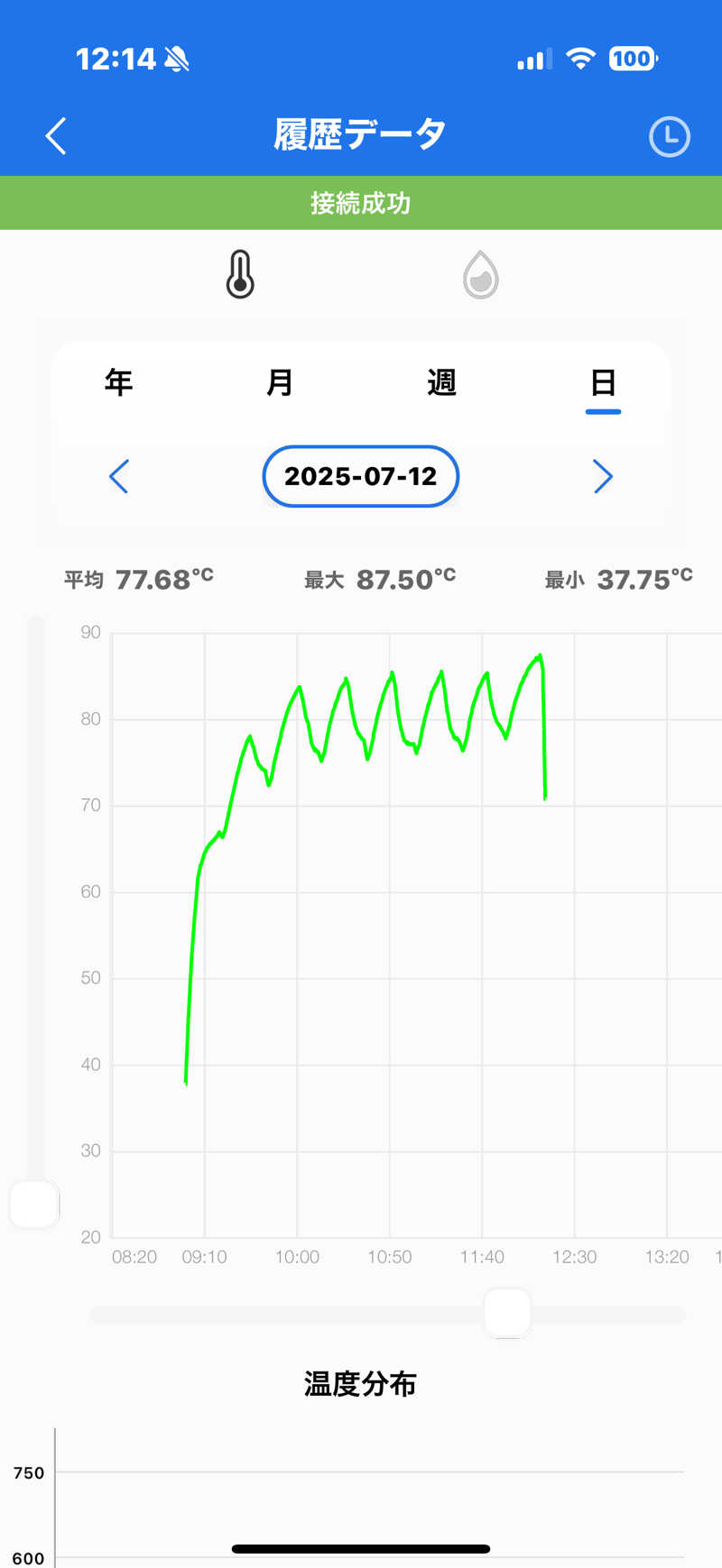 MasayoshiさんのSAUNA GYM MISOGI 袋井駅前店のサ活写真