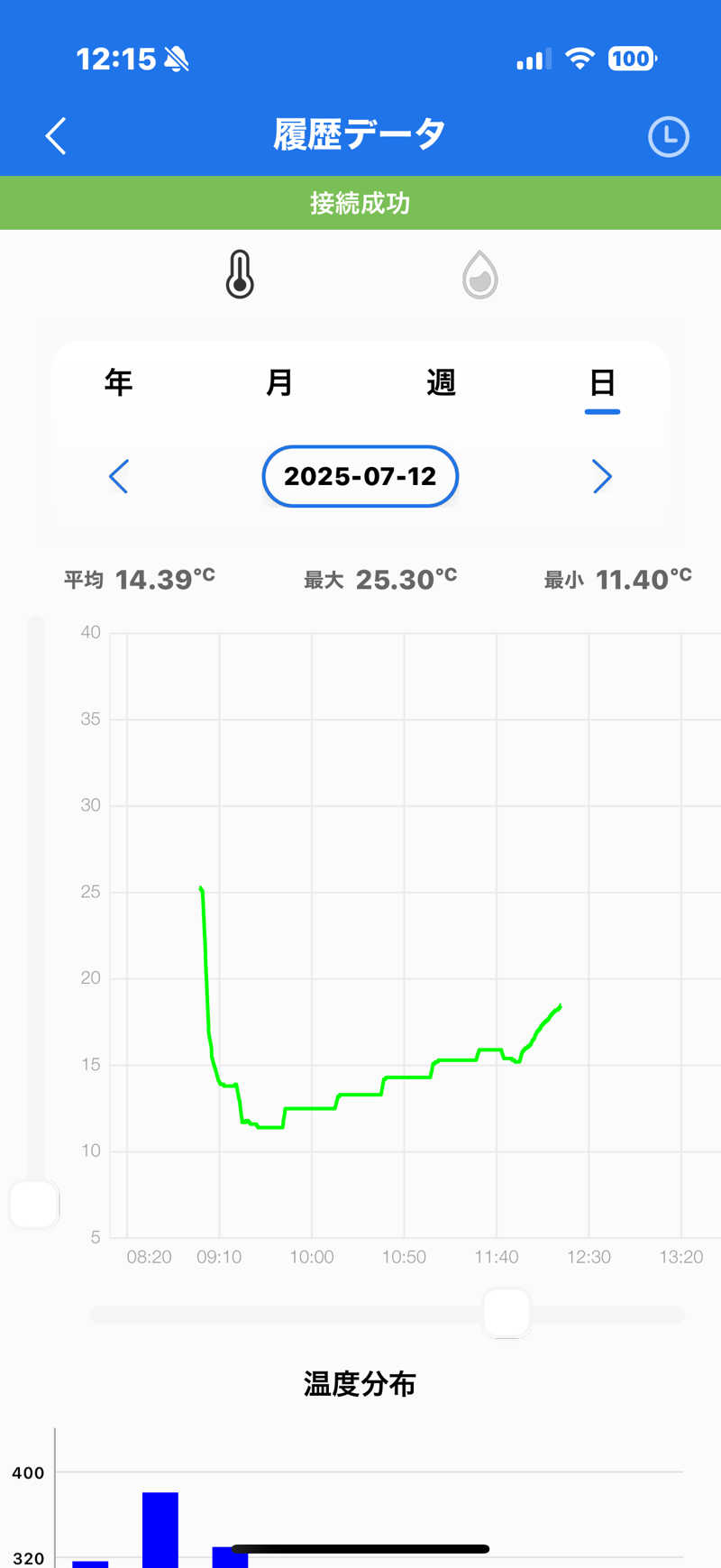 MasayoshiさんのSAUNA GYM MISOGI 袋井駅前店のサ活写真