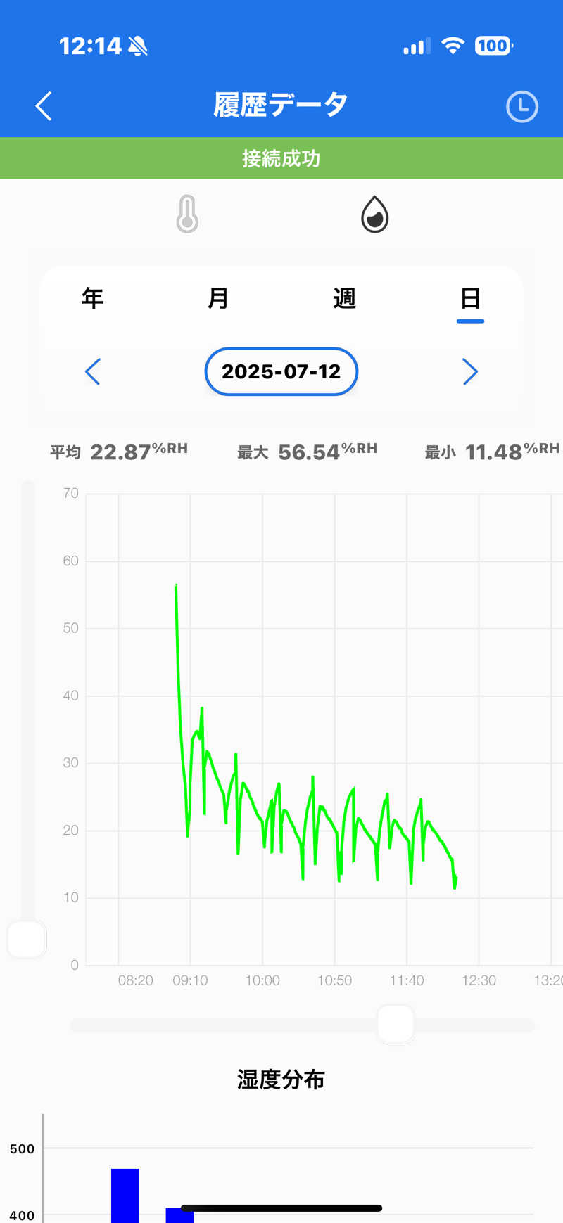 MasayoshiさんのSAUNA GYM MISOGI 袋井駅前店のサ活写真