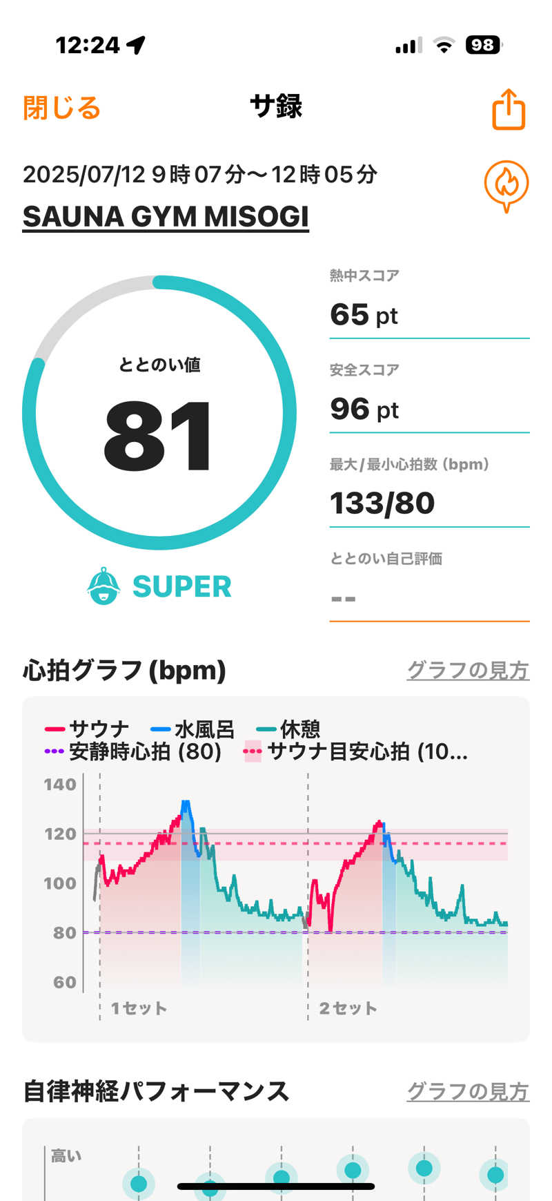 MasayoshiさんのSAUNA GYM MISOGI 袋井駅前店のサ活写真