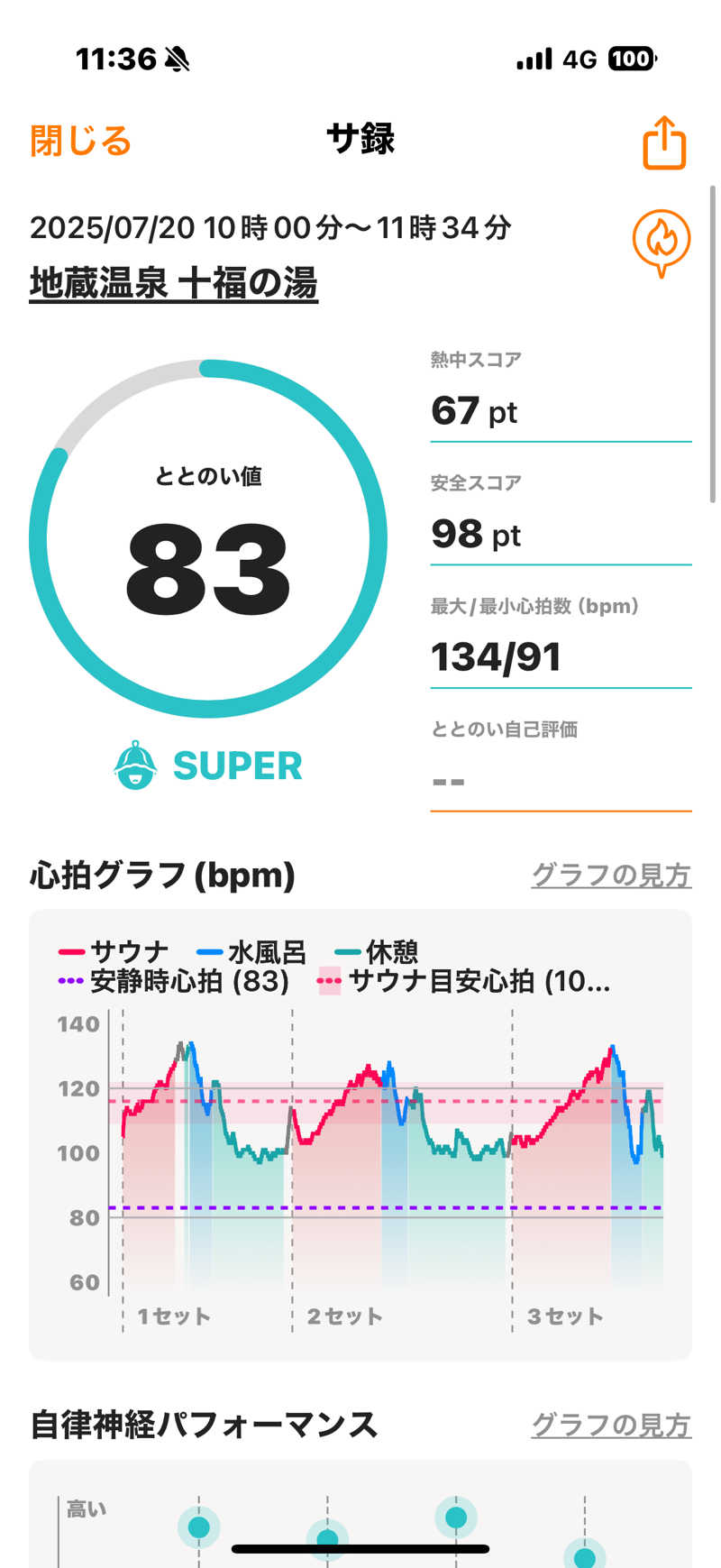 Masayoshiさんの地蔵温泉 十福の湯のサ活写真