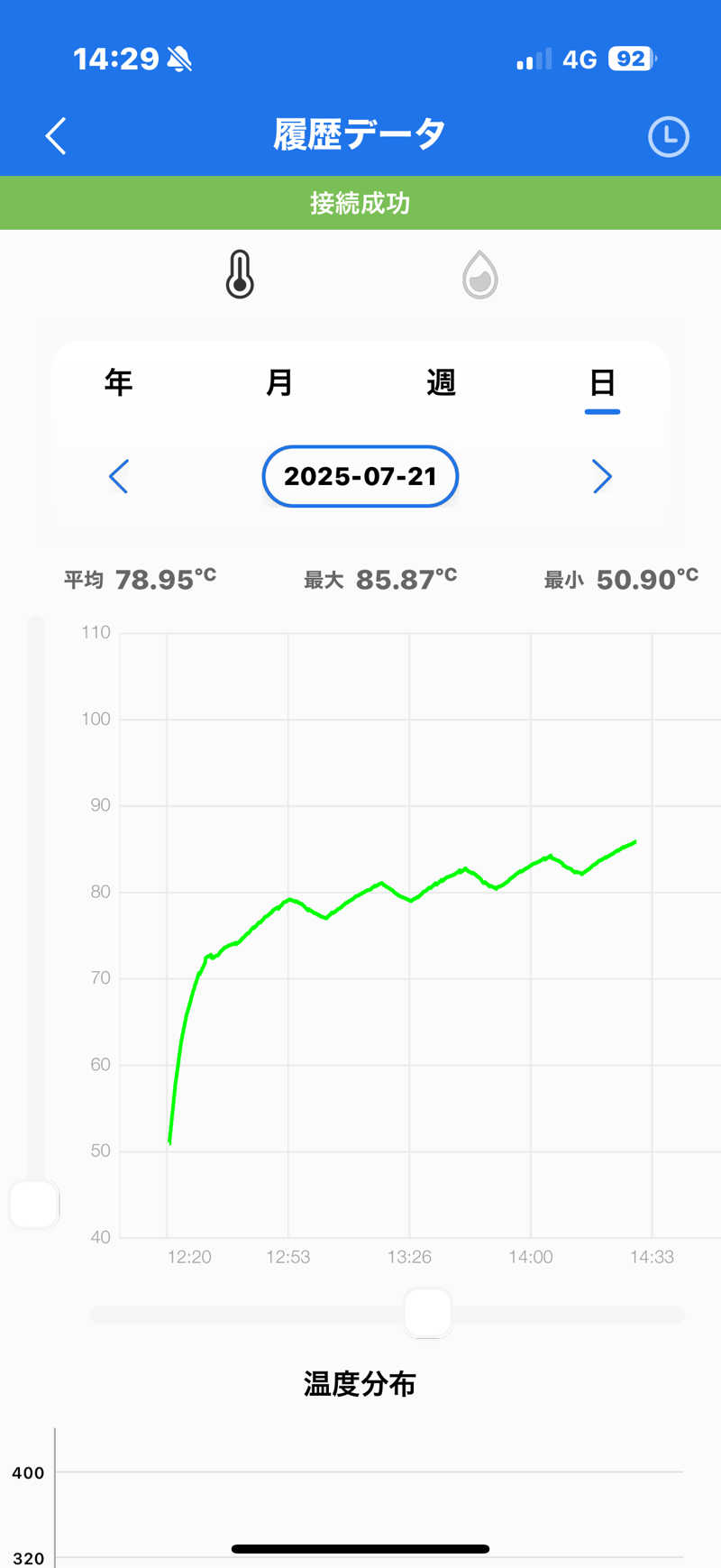 MasayoshiさんのSauna mukuのサ活写真