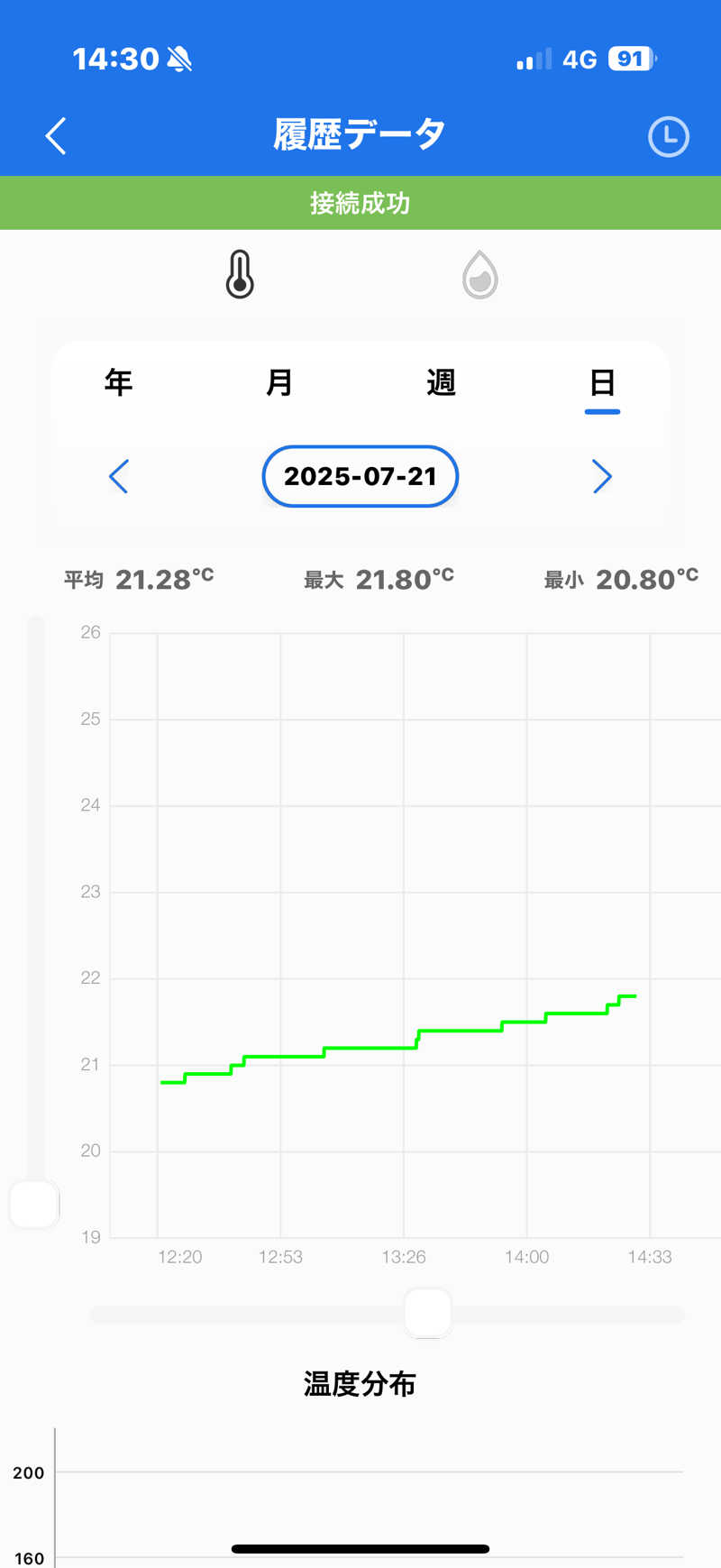 MasayoshiさんのSauna mukuのサ活写真