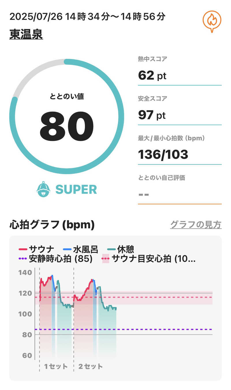 Masayoshiさんの東温泉 (あずまおんせん)のサ活写真