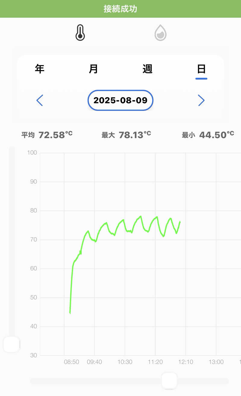 MasayoshiさんのSAUNA GYM MISOGI 袋井駅前店のサ活写真