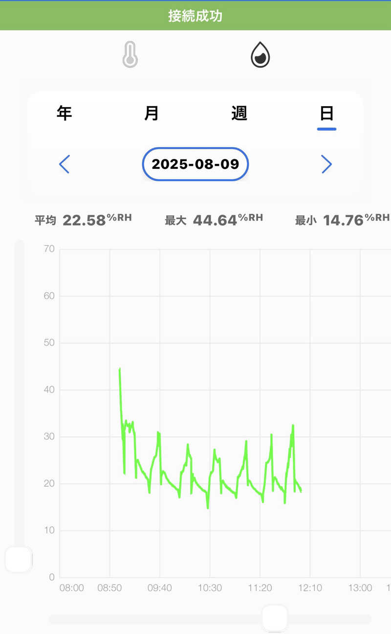 MasayoshiさんのSAUNA GYM MISOGI 袋井駅前店のサ活写真