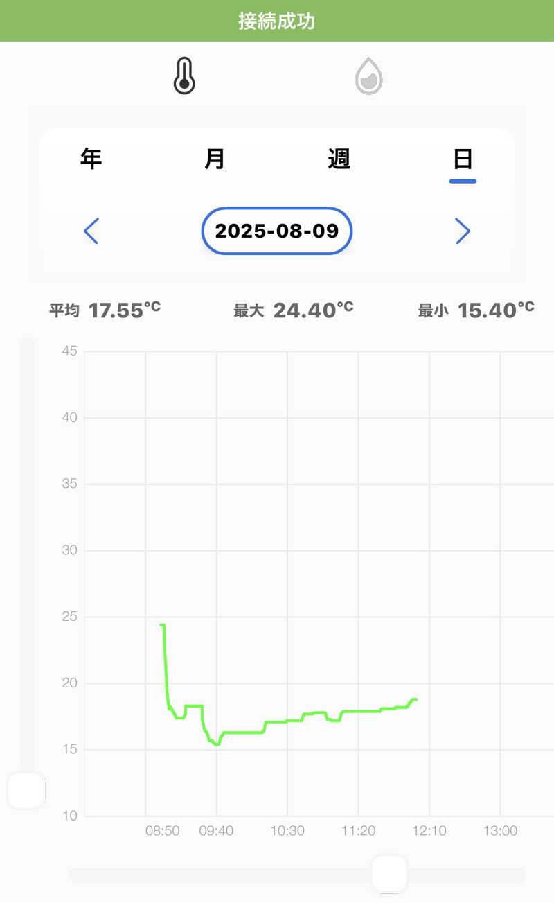 MasayoshiさんのSAUNA GYM MISOGI 袋井駅前店のサ活写真
