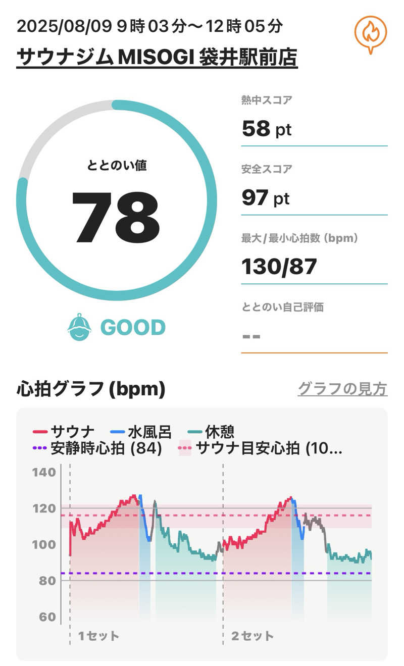 MasayoshiさんのSAUNA GYM MISOGI 袋井駅前店のサ活写真