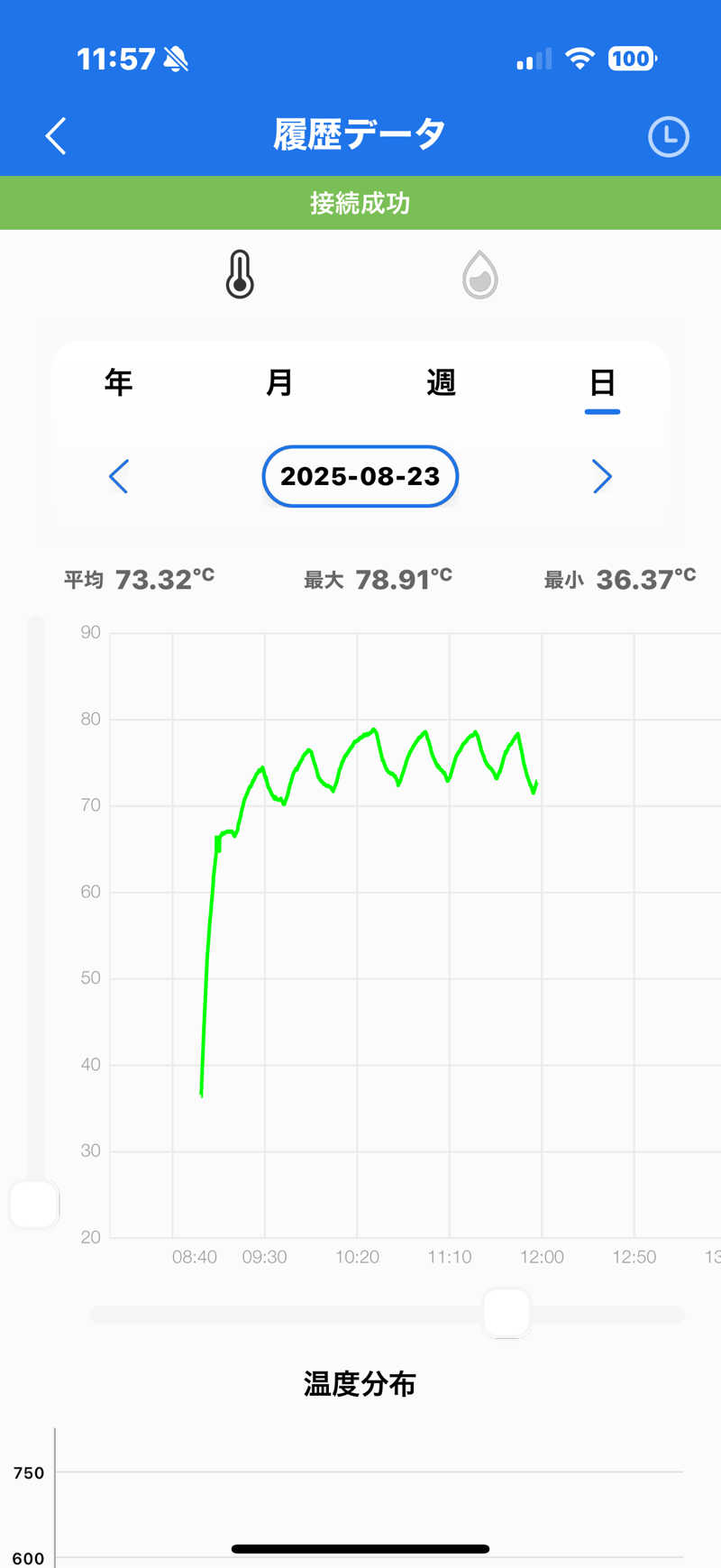MasayoshiさんのSAUNA GYM MISOGI 袋井駅前店のサ活写真