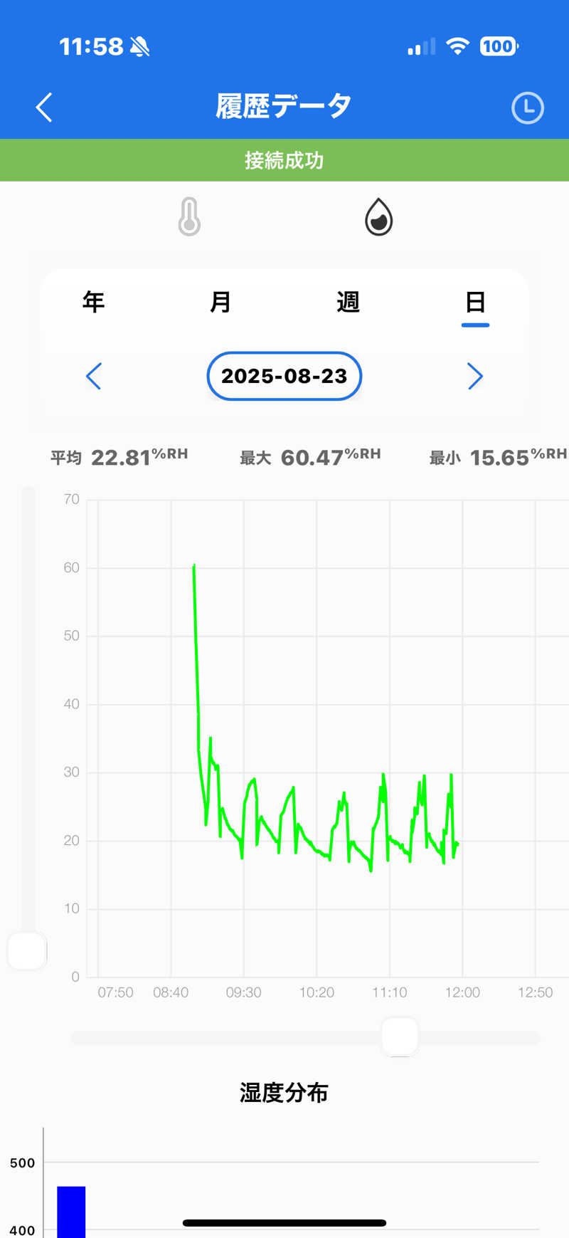 MasayoshiさんのSAUNA GYM MISOGI 袋井駅前店のサ活写真