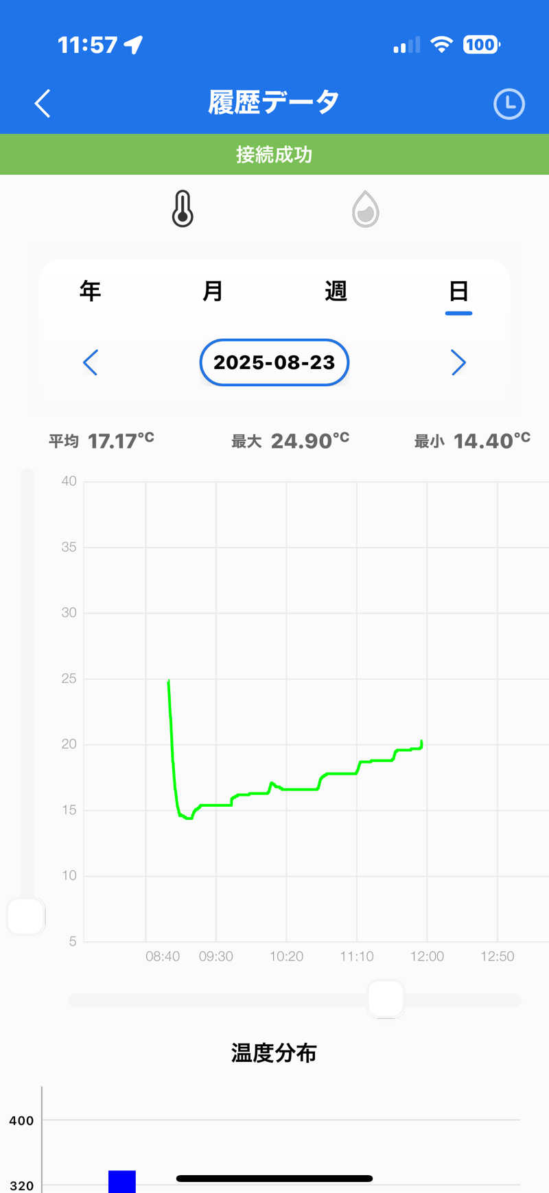 MasayoshiさんのSAUNA GYM MISOGI 袋井駅前店のサ活写真