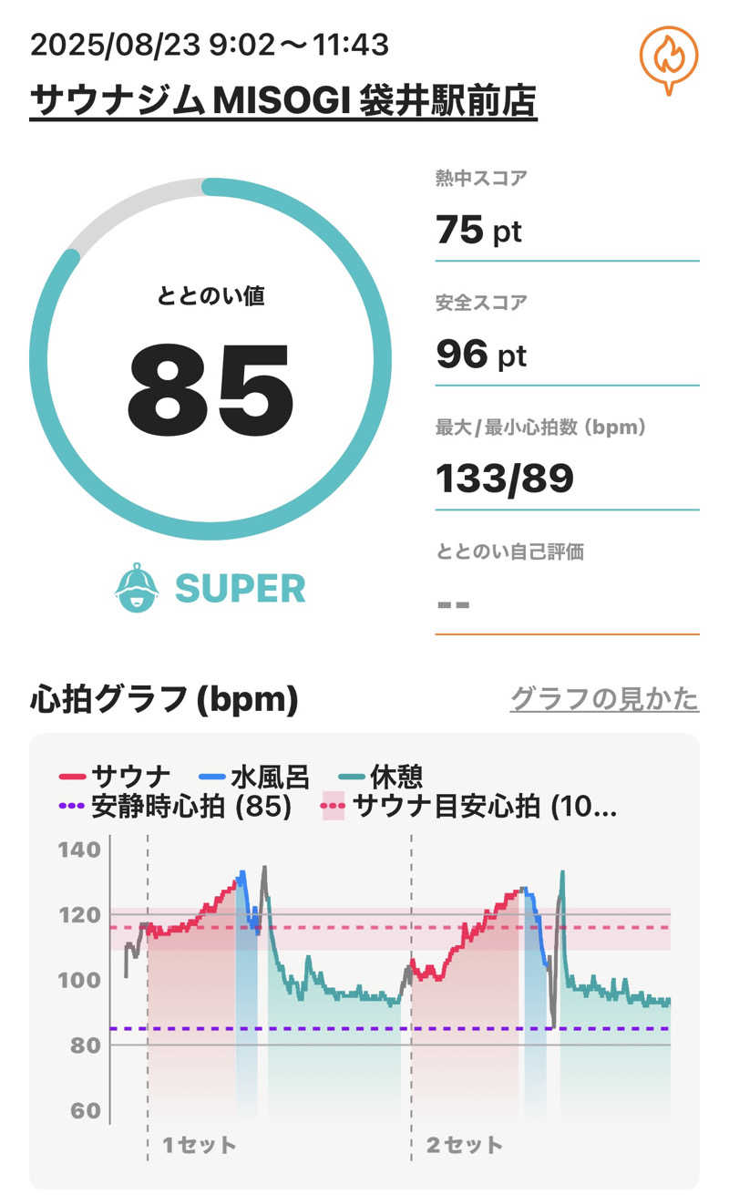 MasayoshiさんのSAUNA GYM MISOGI 袋井駅前店のサ活写真