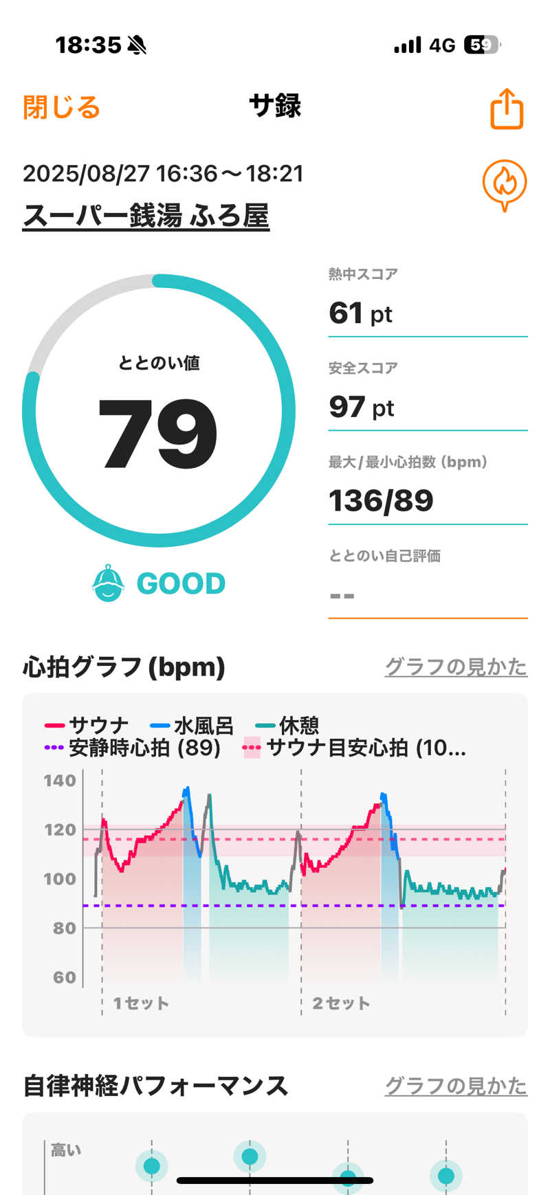 Masayoshiさんのスーパー銭湯 ふろ屋のサ活写真