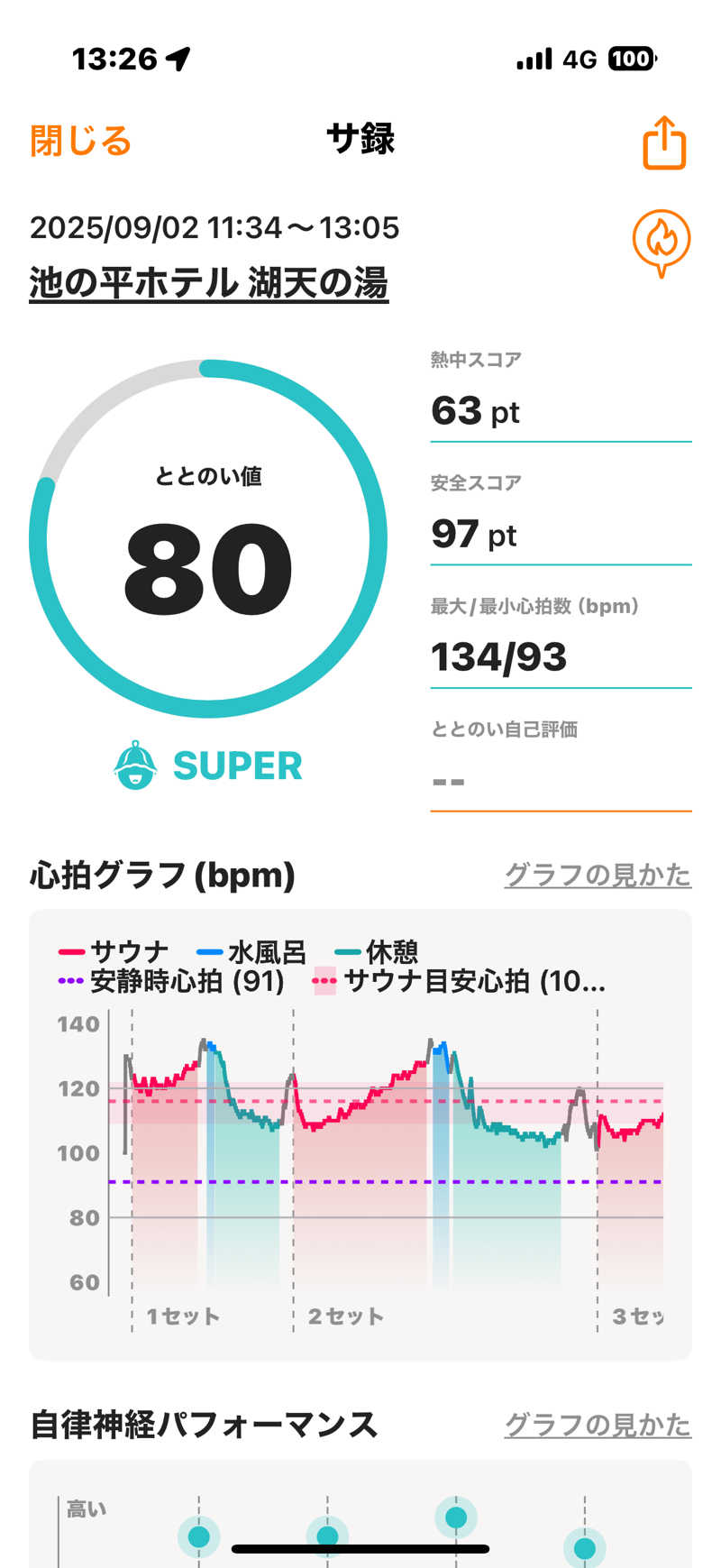 Masayoshiさんの白樺リゾート 池の平ホテル「湖天の湯」のサ活写真