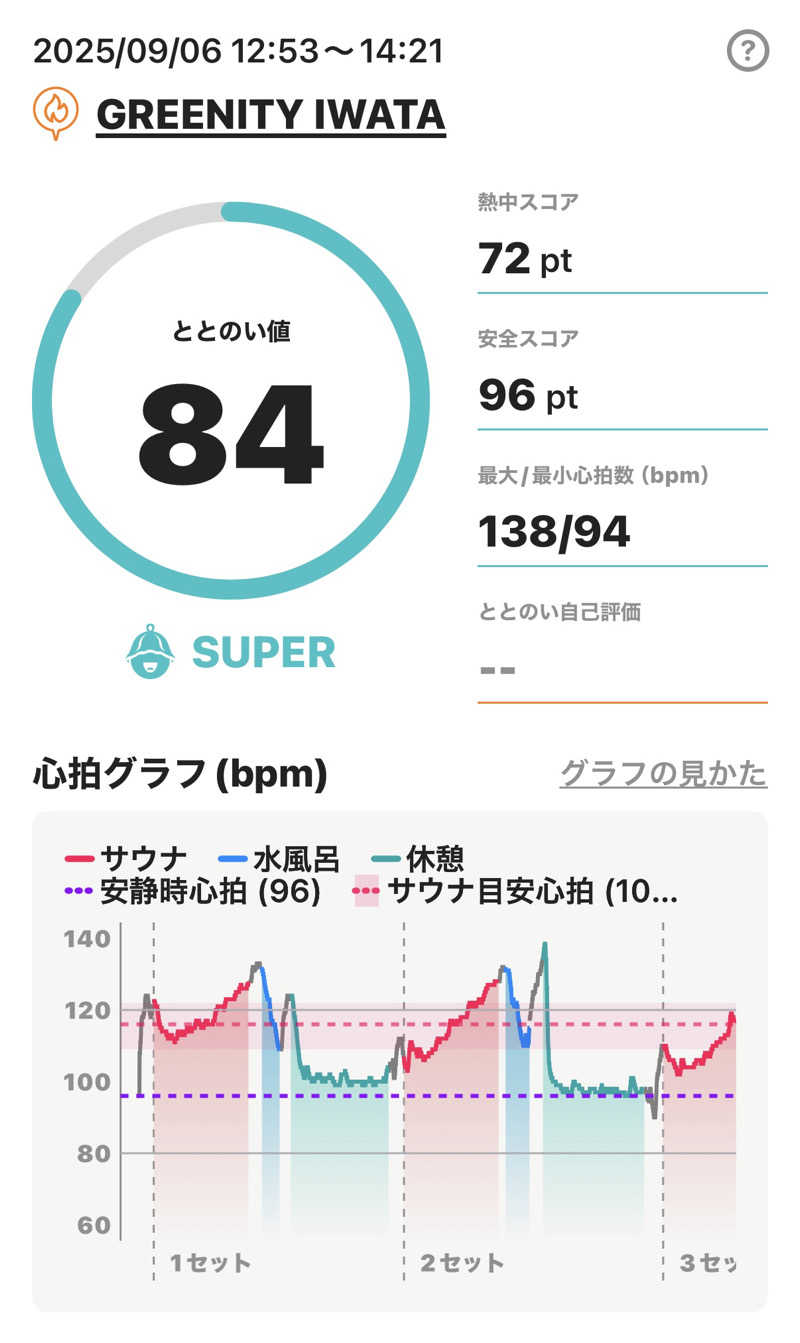 MasayoshiさんのGREENITY IWATAのサ活写真